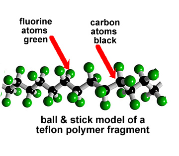 teflon ball and stick